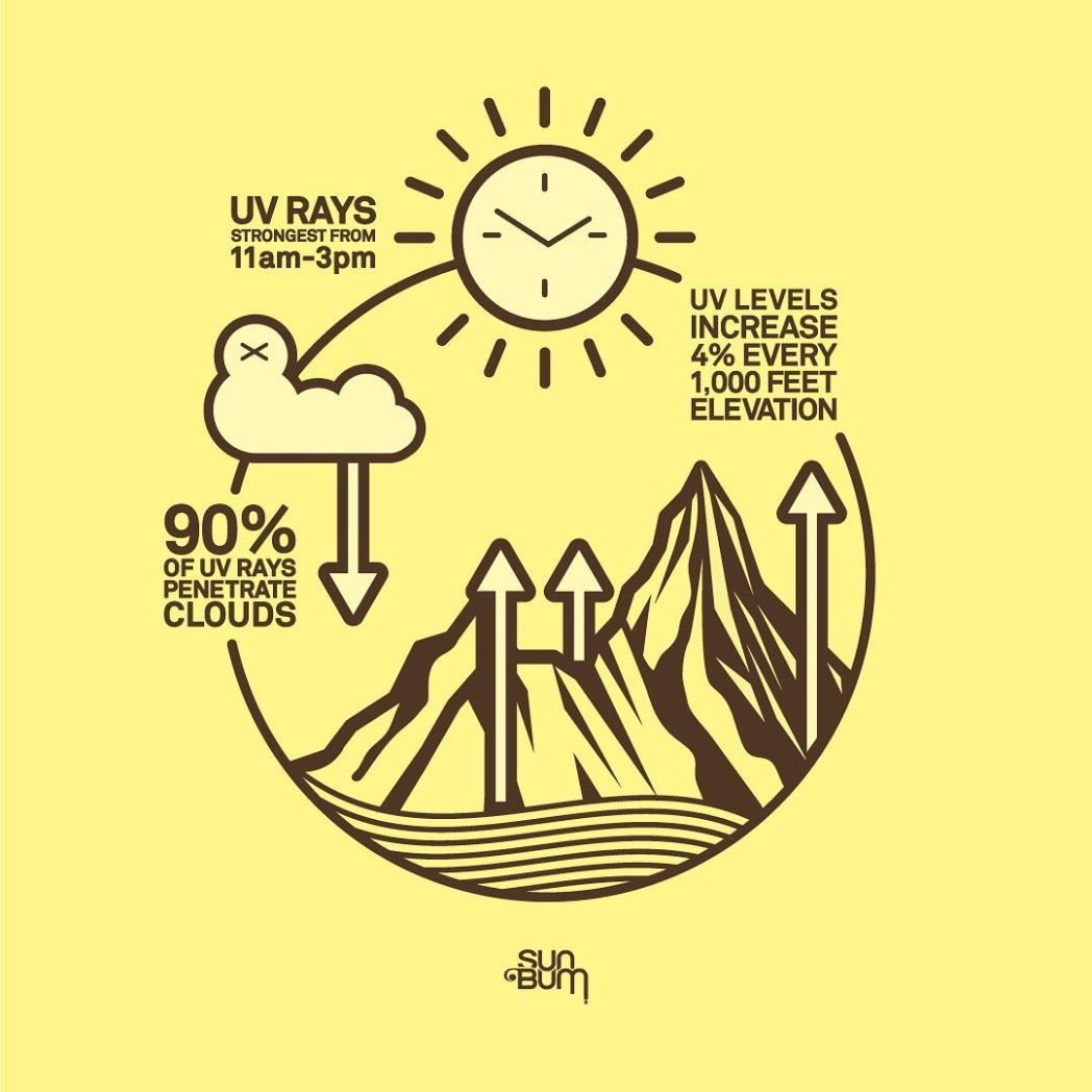 SUN BUM - Mineral | Face Stick SPF 50
