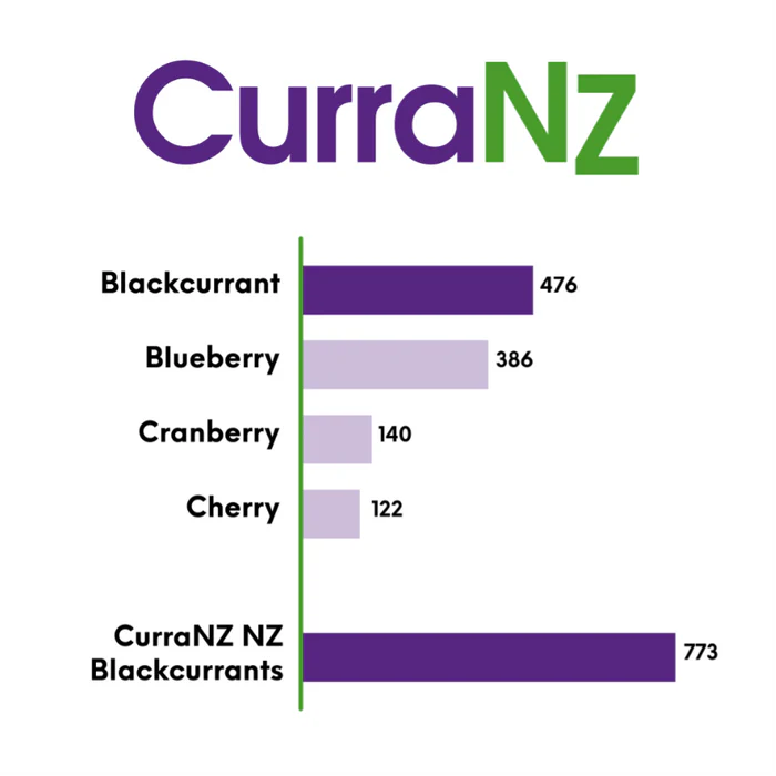 CurraNZ Original