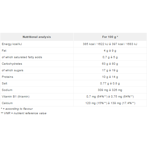 Overstims Gluten-free Spordej