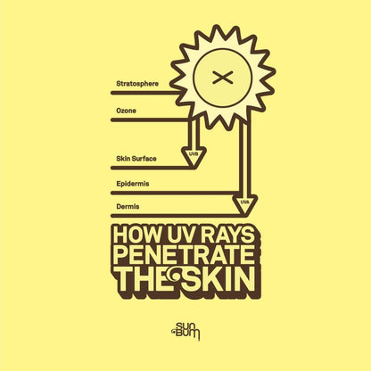 SUN BUM - Face Lotion Sunscreen SPF 50