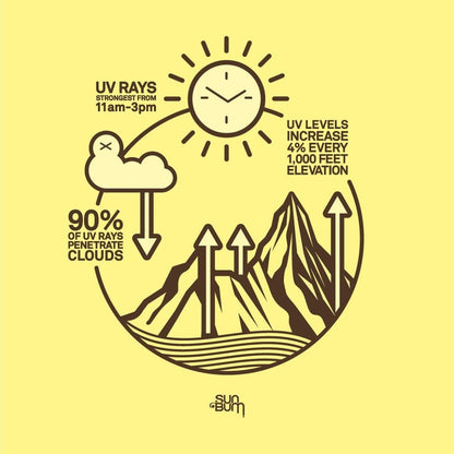 SUN BUM - Mineral | Face Stick SPF 50