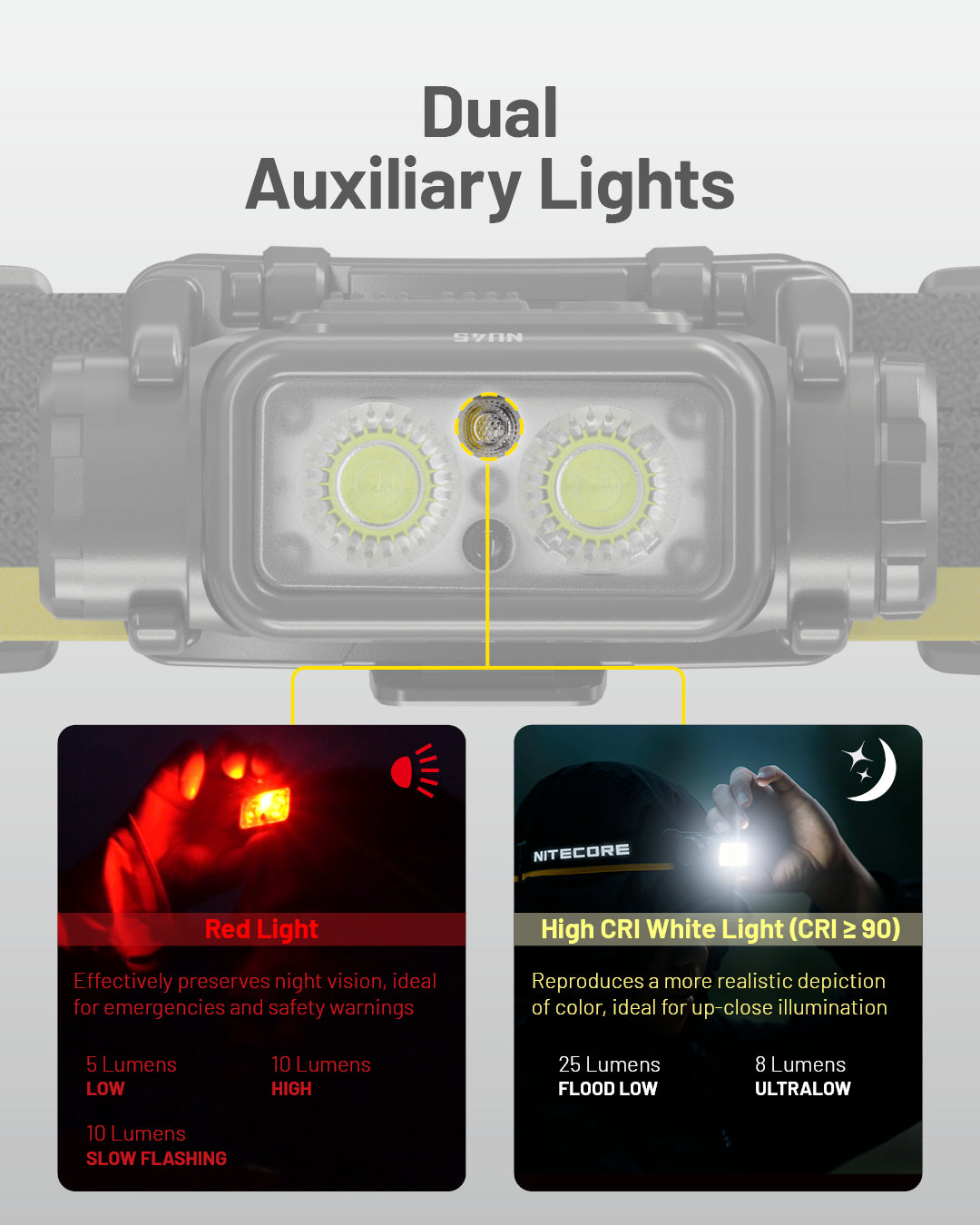 Nitecore NU45 Headlight