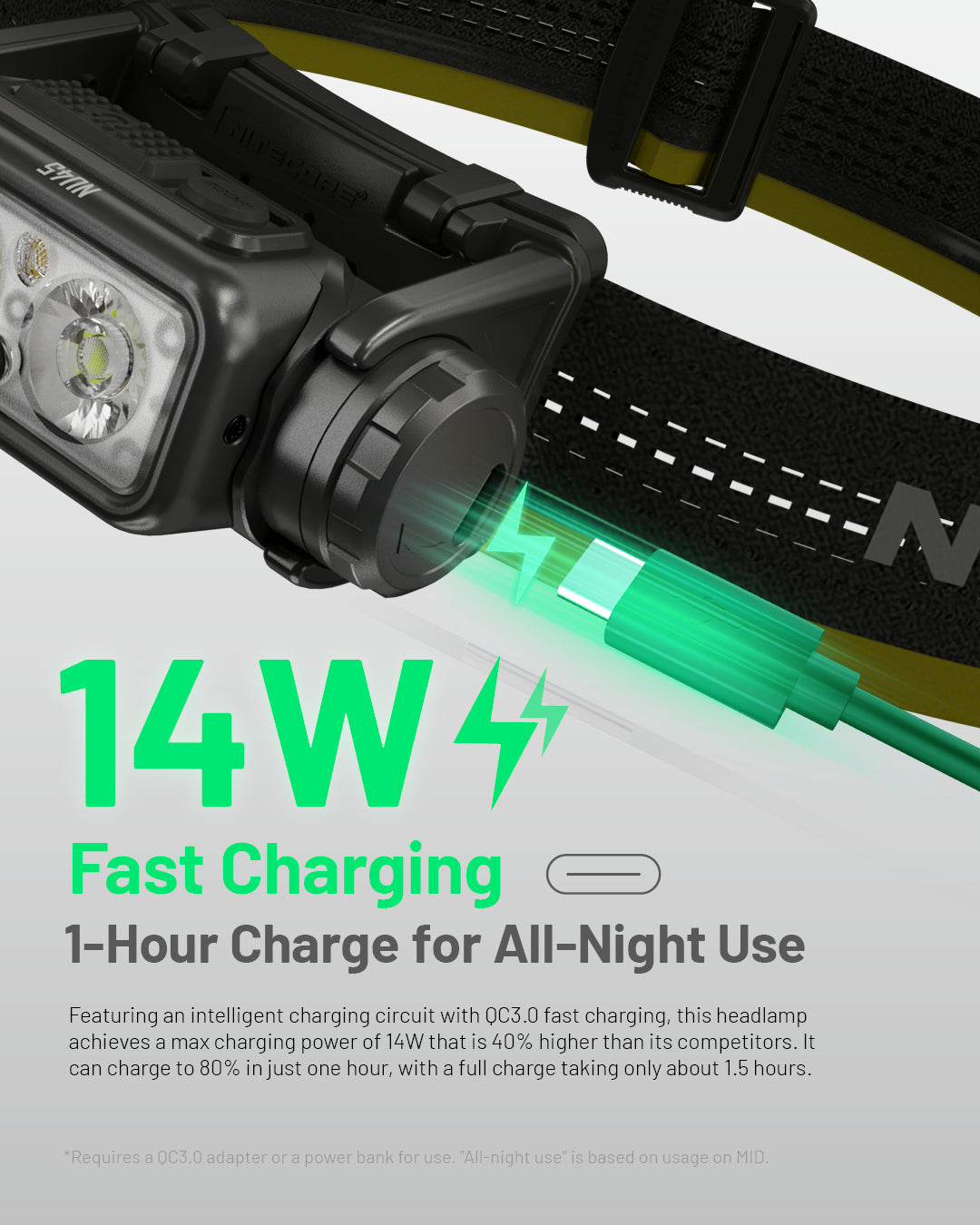 Nitecore NU45 Headlight