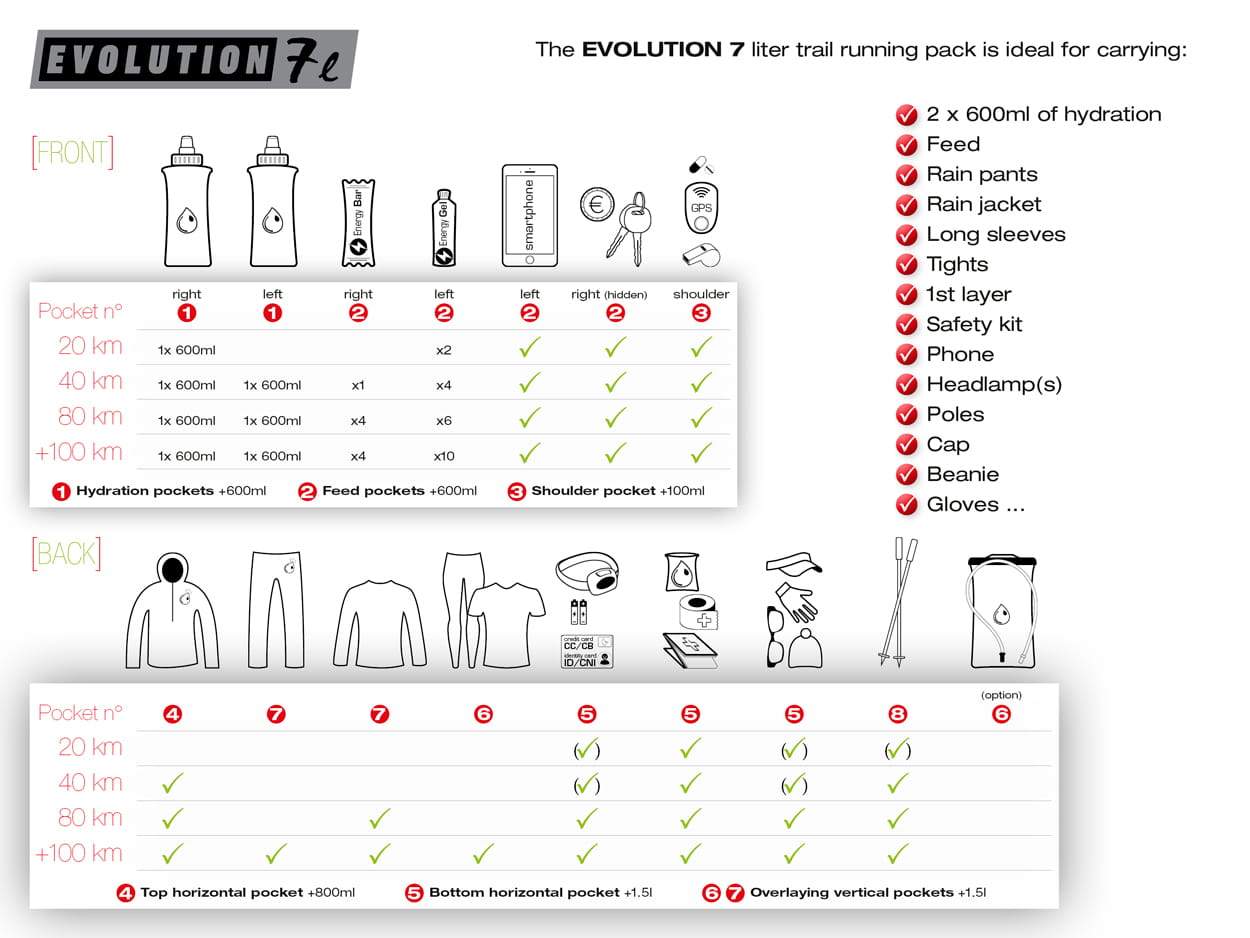 Instinct Evolution 7L Vest