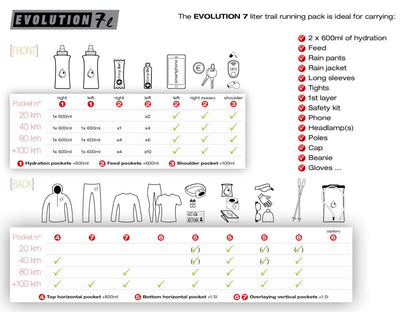 Instinct Evolution 7L Vest