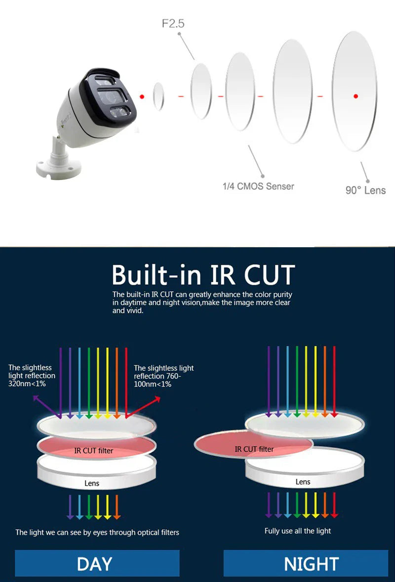 4K HD AHD CCTV Camera Security Surveillance System 1080P Outdoor Waterproof Infrared Night Vision Digital Analog Video Home Cam