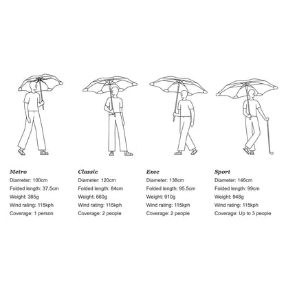 blunt | sport umbrella | ink black