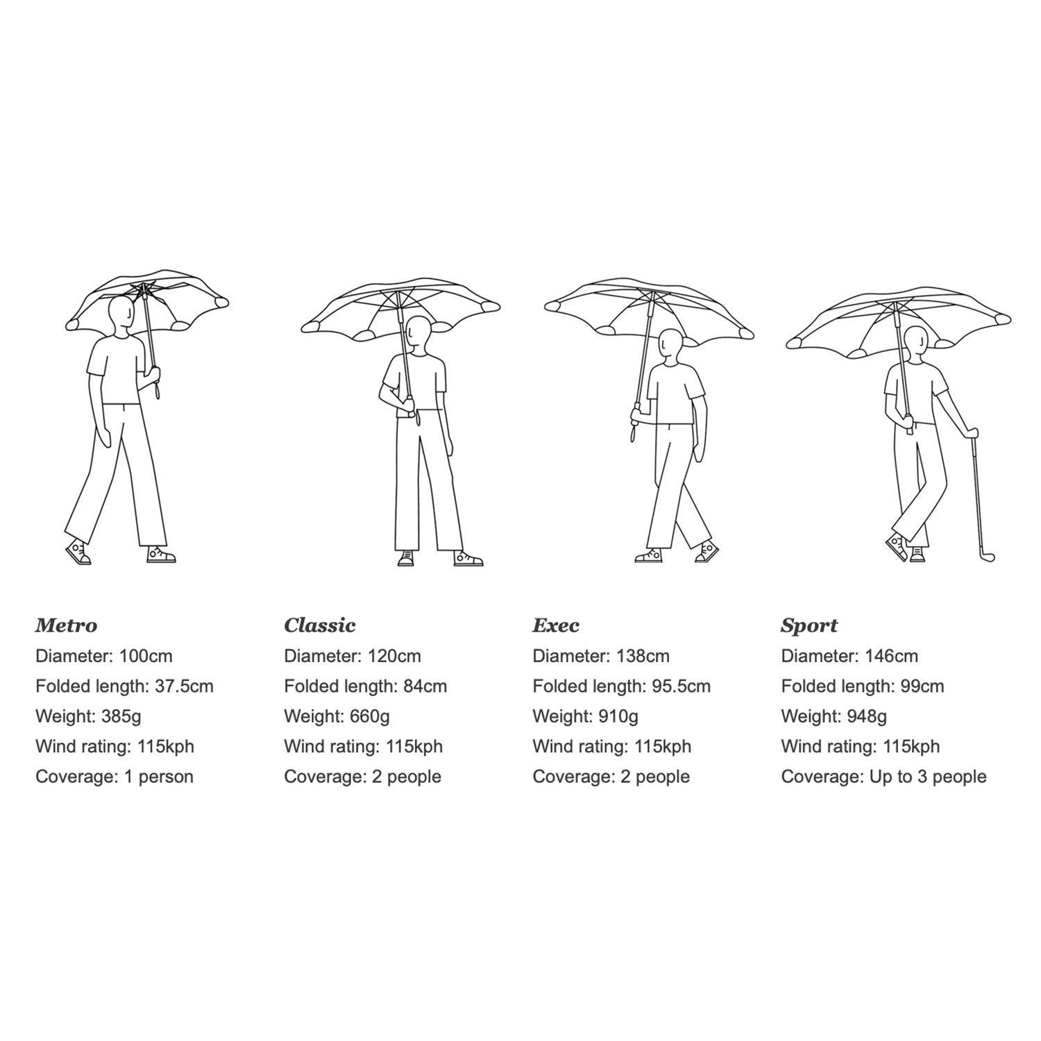 blunt | metro umbrella | storm grey
