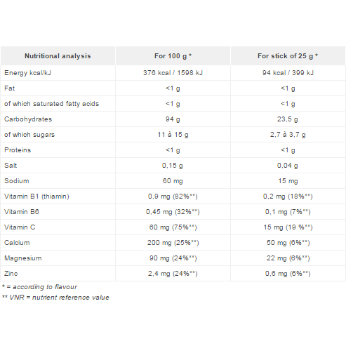Overstims Antioxidant Malto Sticks